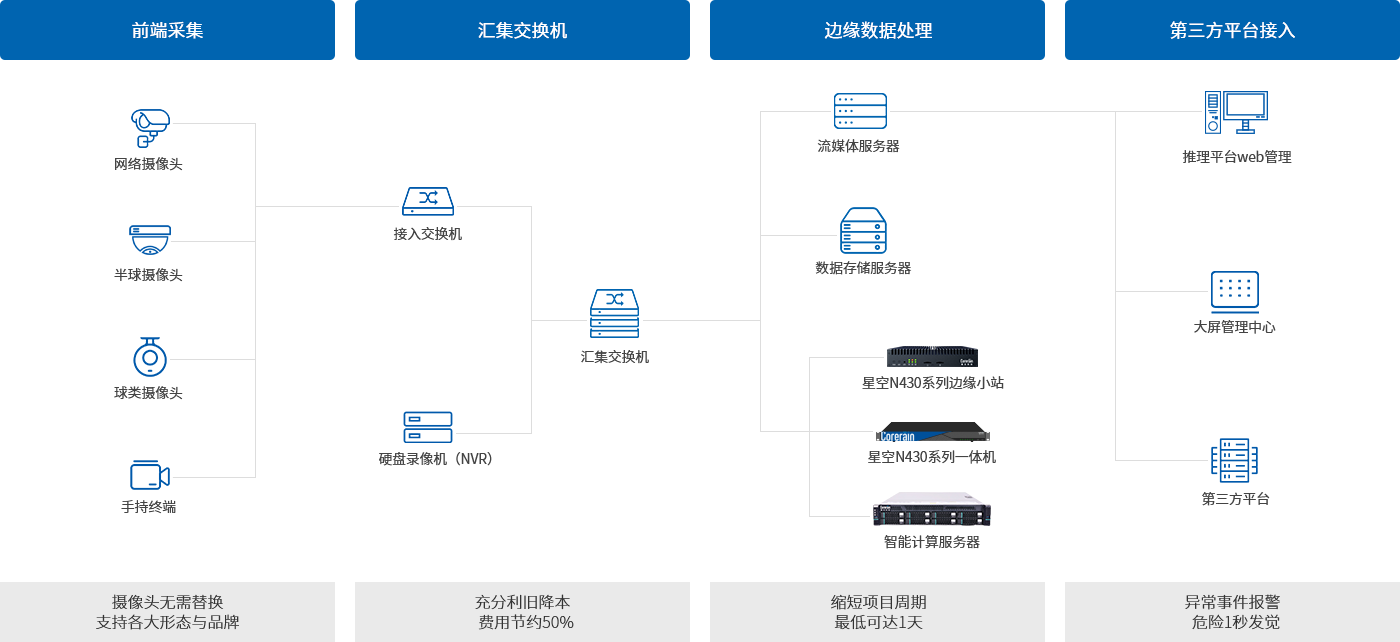 应用部署