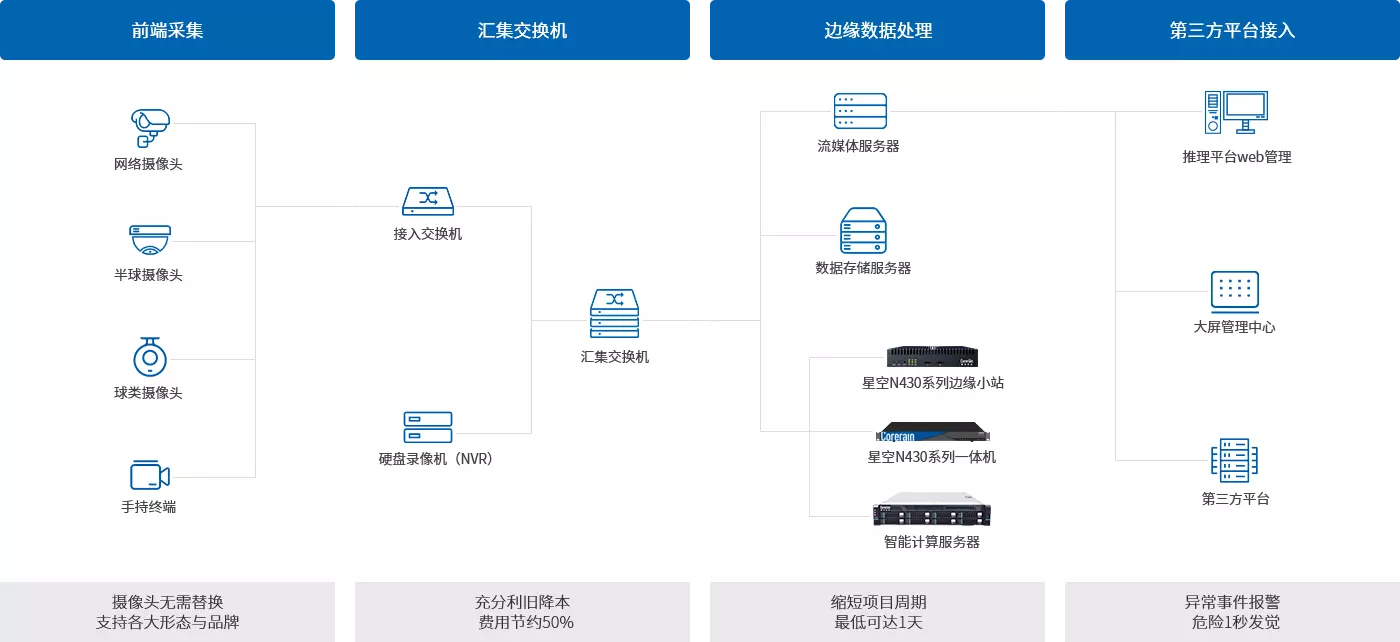 应用部署